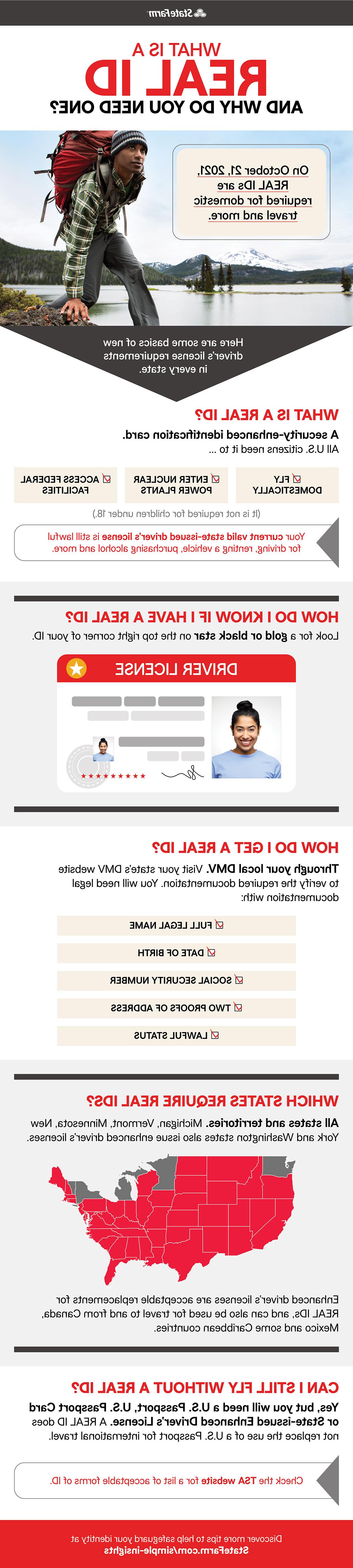 Infographic that shows why you need a REAL ID and what it is.